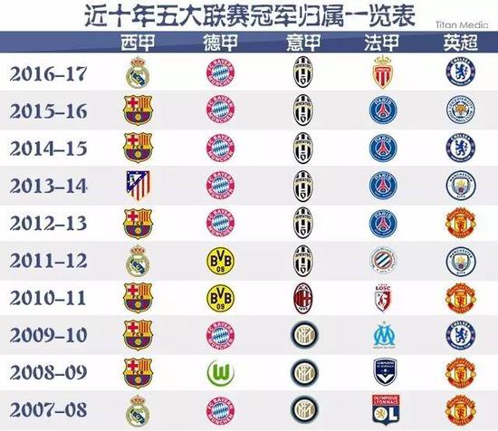 羅斯那樣的